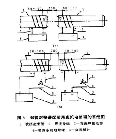 <a href=http://www.0575ad.com target=_blank class=infotextkey>螺旋焊接鋼管</a>消磁方案圖