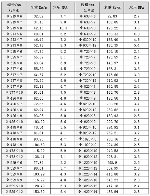 <a href=http://www.0575ad.com target=_blank class=infotextkey>螺旋焊接鋼管</a>壓力表
